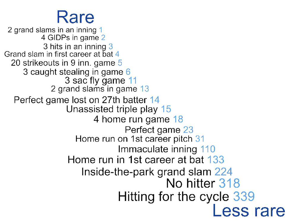 Jeter revels in the big moment: Hits RBI double in 1st AB